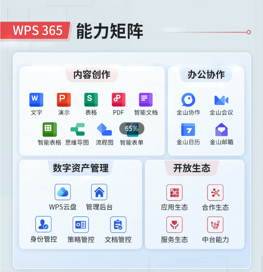 WPS AI智能办公助手 AI帮写文档 AI生成PPT